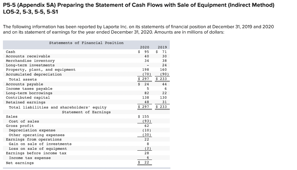  P5-5 (Appendix 5A) Preparing the Statement of Cash Flows with Sale