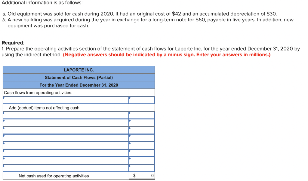 of Equipment (Indirect Method) LO5-2,5-3,5-5, 5-S1 The following information has been reported