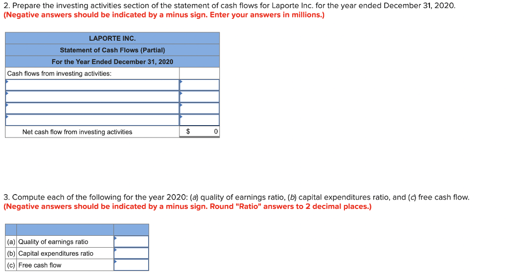 by Laporte Inc. on its statements of financial position at December 31,