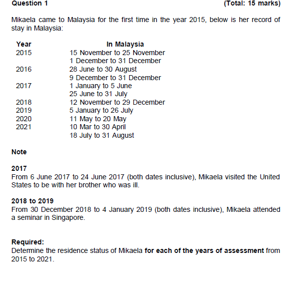 Please help me i will give good rating Question 1 (Total: 15