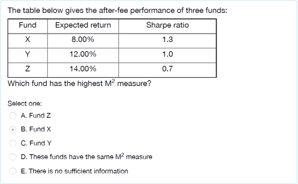  Please show working out The table below gives the after-fee performance