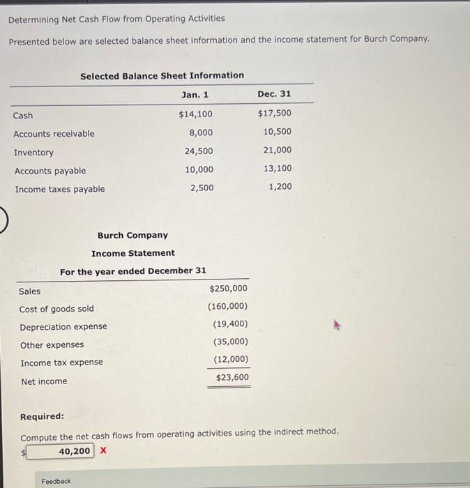 Compute the net cash flows from operating activities using the indirect method.