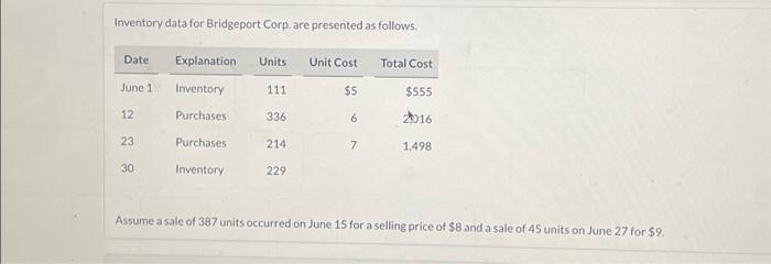 Calculate the average cost per unit, using a perpetual inventory system.