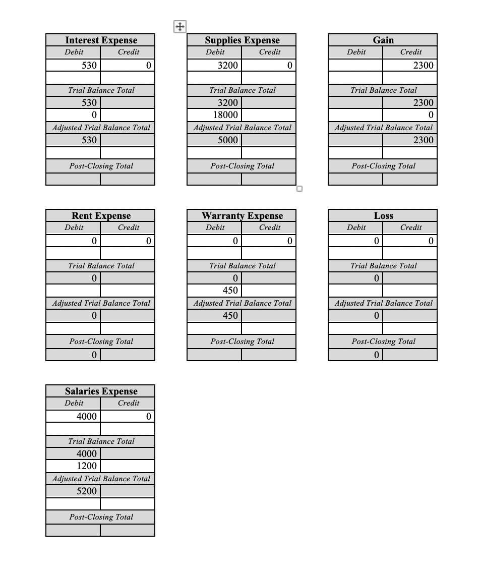 the like when these are being closed. which is Dec 31. or