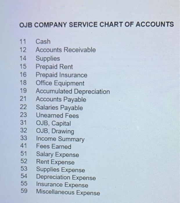 post-closing trial balance as of January 31, 2016 are given. For each