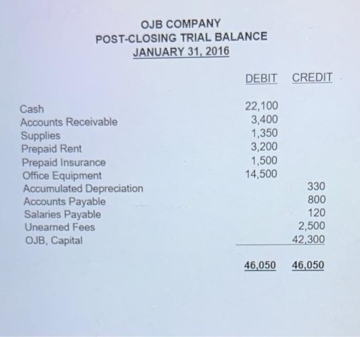 account in the post-closing trial balance, enter the balance in the appropriate