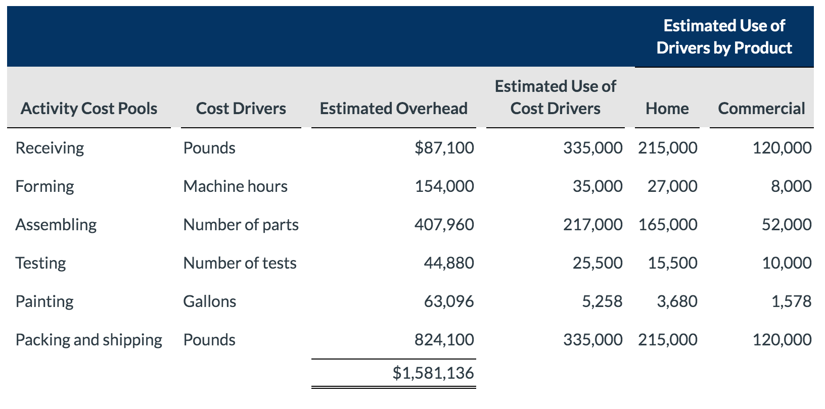 Fire, Inc. manufactures steel cylinders and nozzles for two models of fire