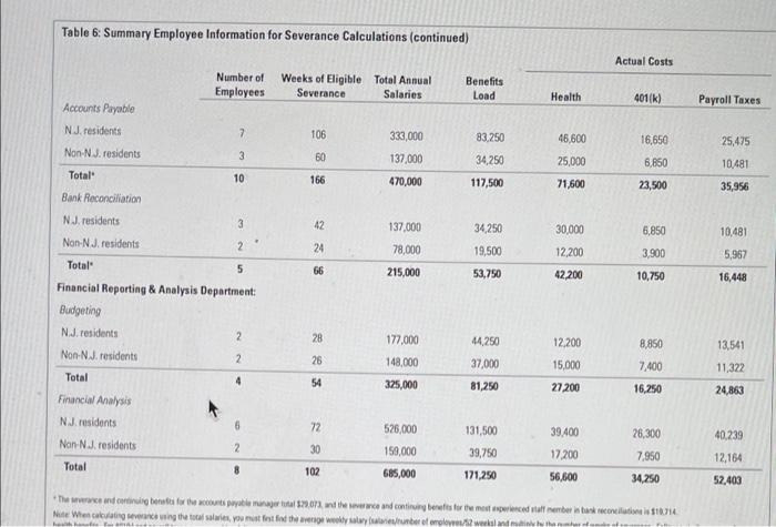 relocating some or all of the accounting functions to New Jersey. b.