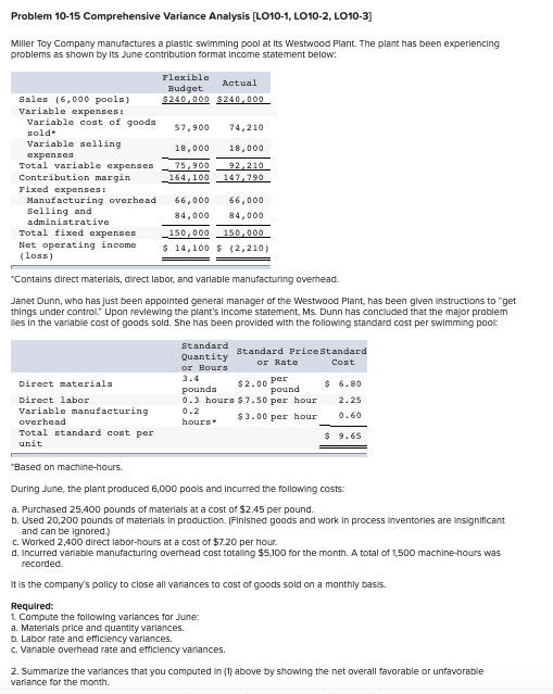 Problem 10-15 Comprehensive Variance Analysis (LO10-1, LO10-2, LO10-3 Miller Toy Company