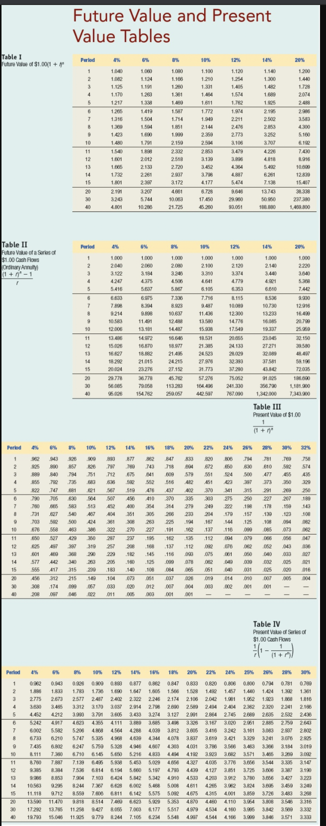 Sharpe Machining Company purchased industrial tools costing $100,000, which fall in the