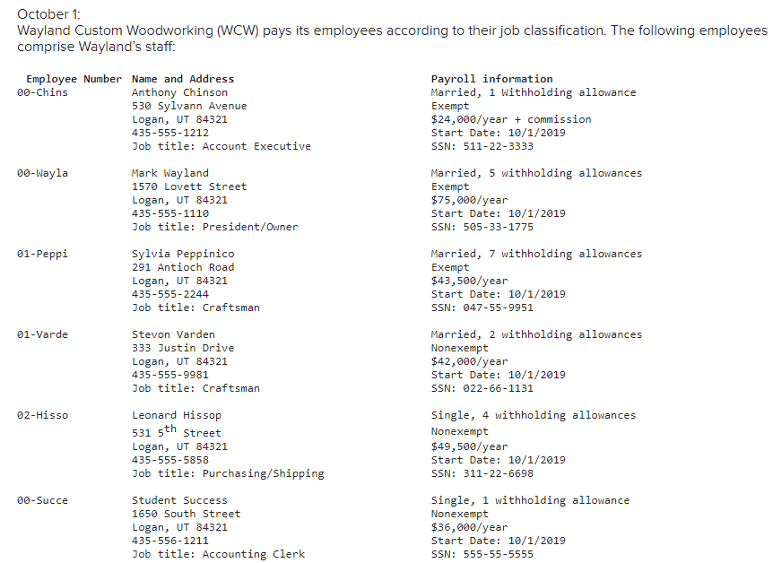 (Static) Wayland Custom Woodworking is a firm that manufactures custom cabinets and