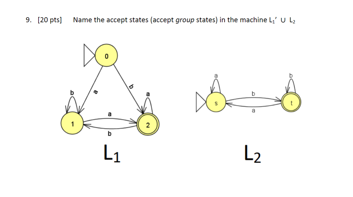  [20 pts] Name the accept states (accept group states) in the