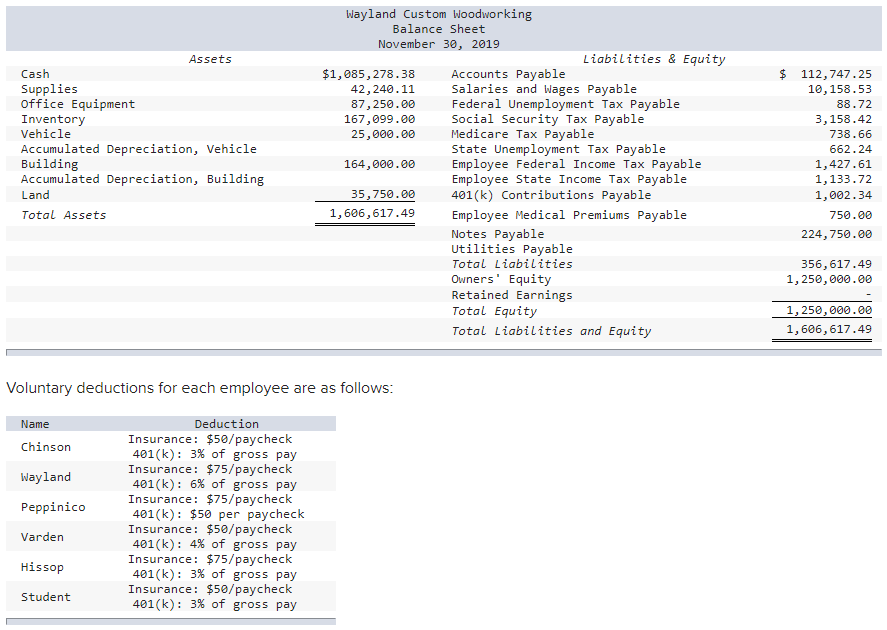 woodwork for business and residential customers. Students will have the opportunity to