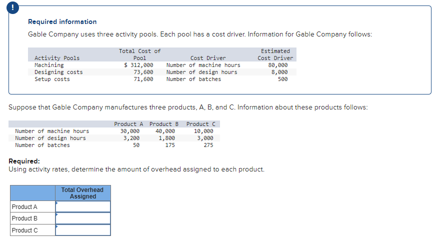 answer and explain please :) Required information Gable Company uses three activity