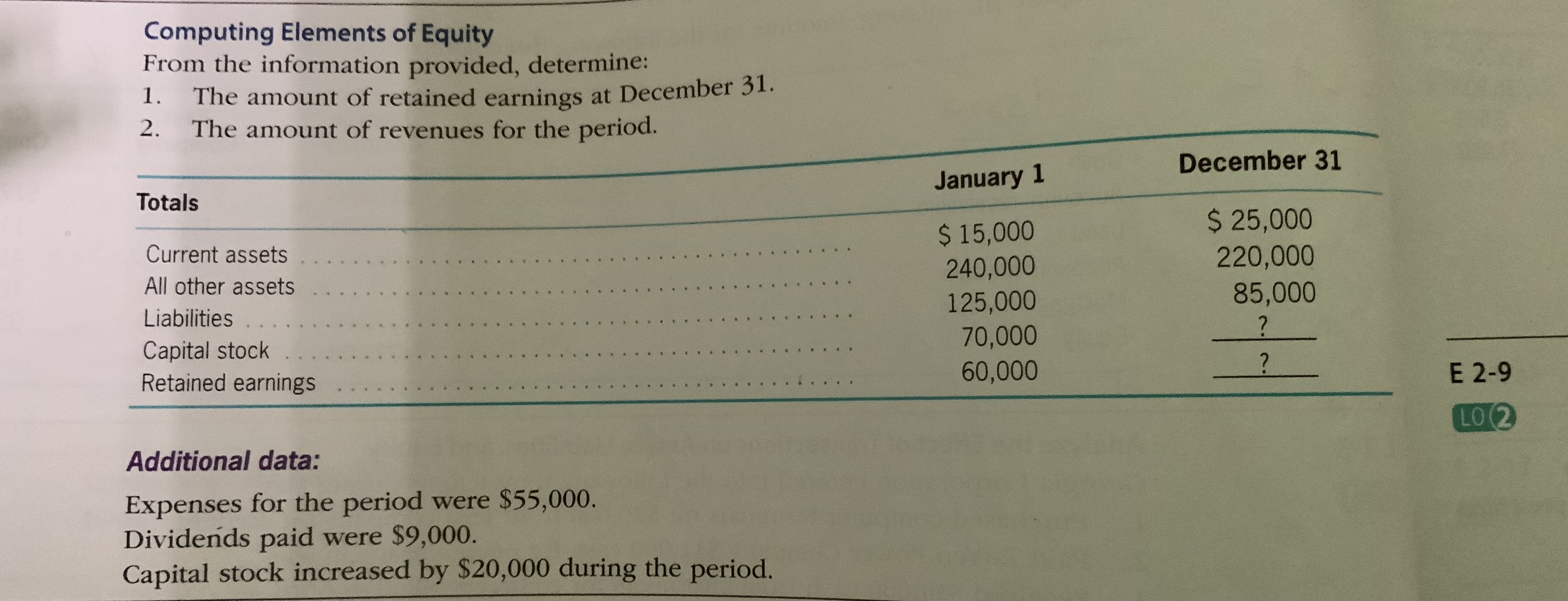  Computing Elements of Equity From the information provided, determine: The amount