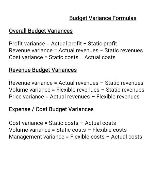 as per questions from A to F Consider the following summary budget