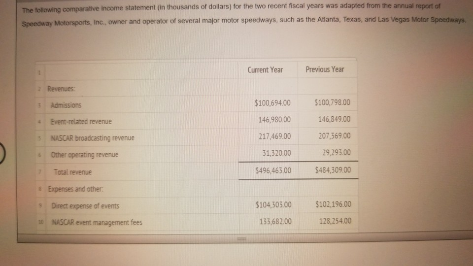 Question 1 Question 2 The following comparative income statement (in thousands of