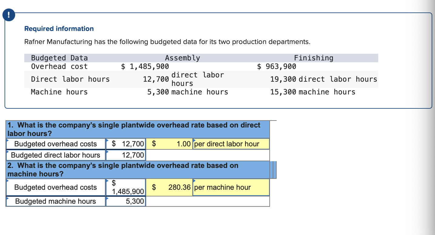 the numbers are wrong but the words are right. Required information Rafner