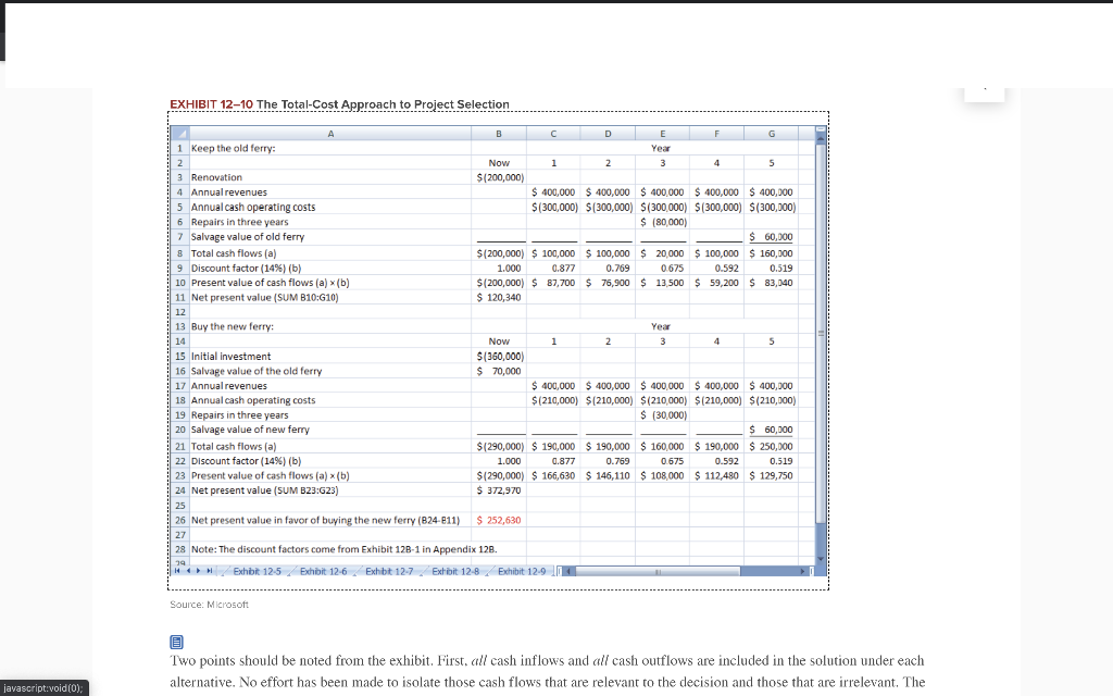 Gallatin, Inc., has provided the estimates shown below relating to a proposed