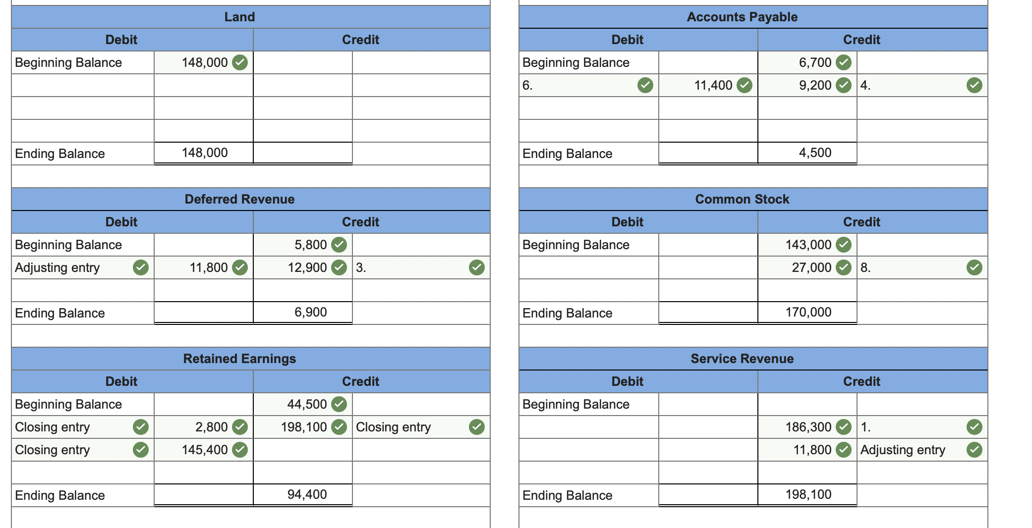 Accounts Cash Accounts Receivable Prepaid Insurance Land Accounts Payable Deferred Revenue Common