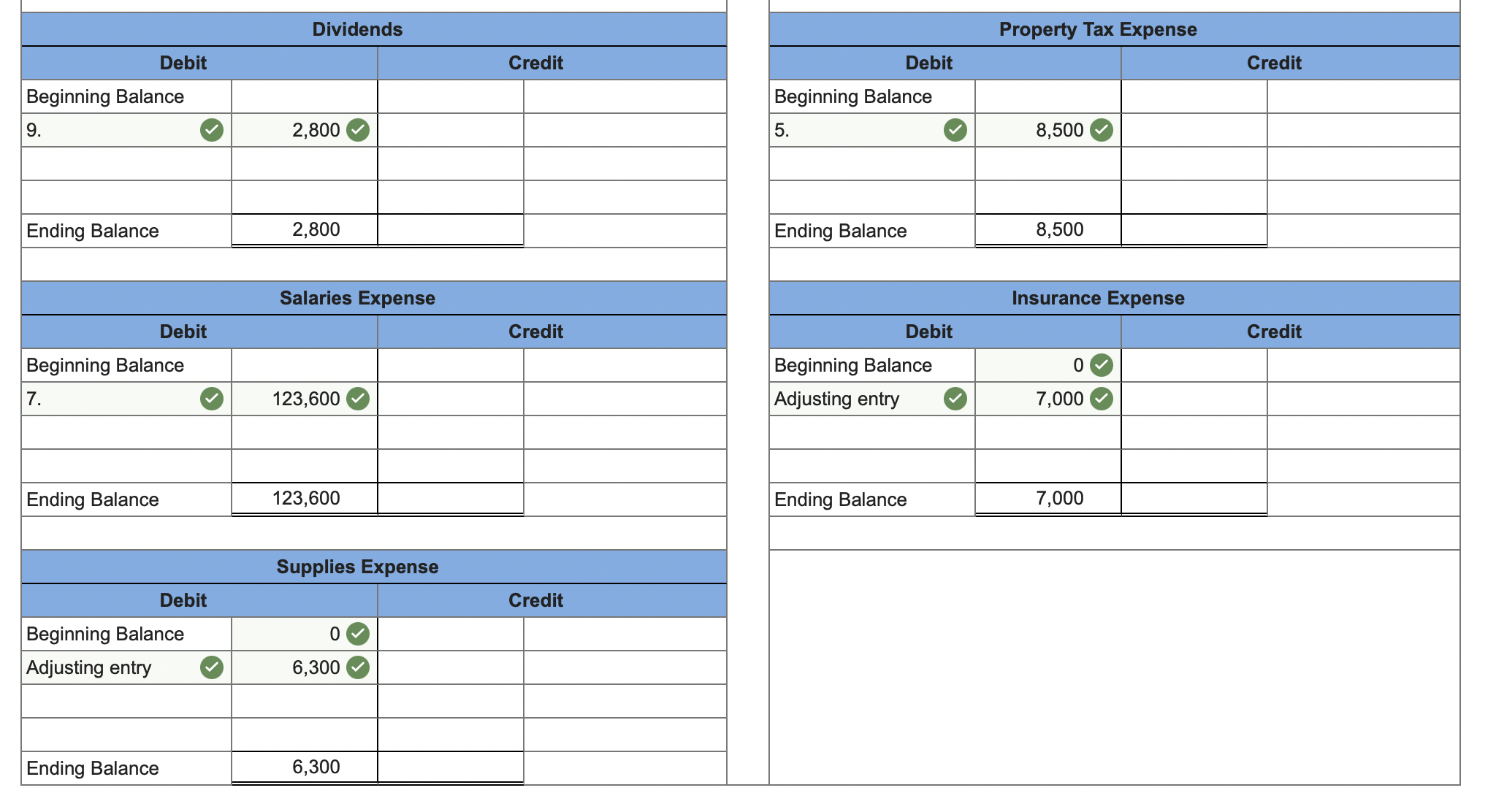 Stock Retained Earnings Totals Debits $24,600 Credits 15,400 12,000 148,000 $6,700 5,800