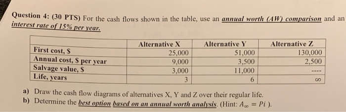  Question 4: (30 PTS) For the cash flows shown in the