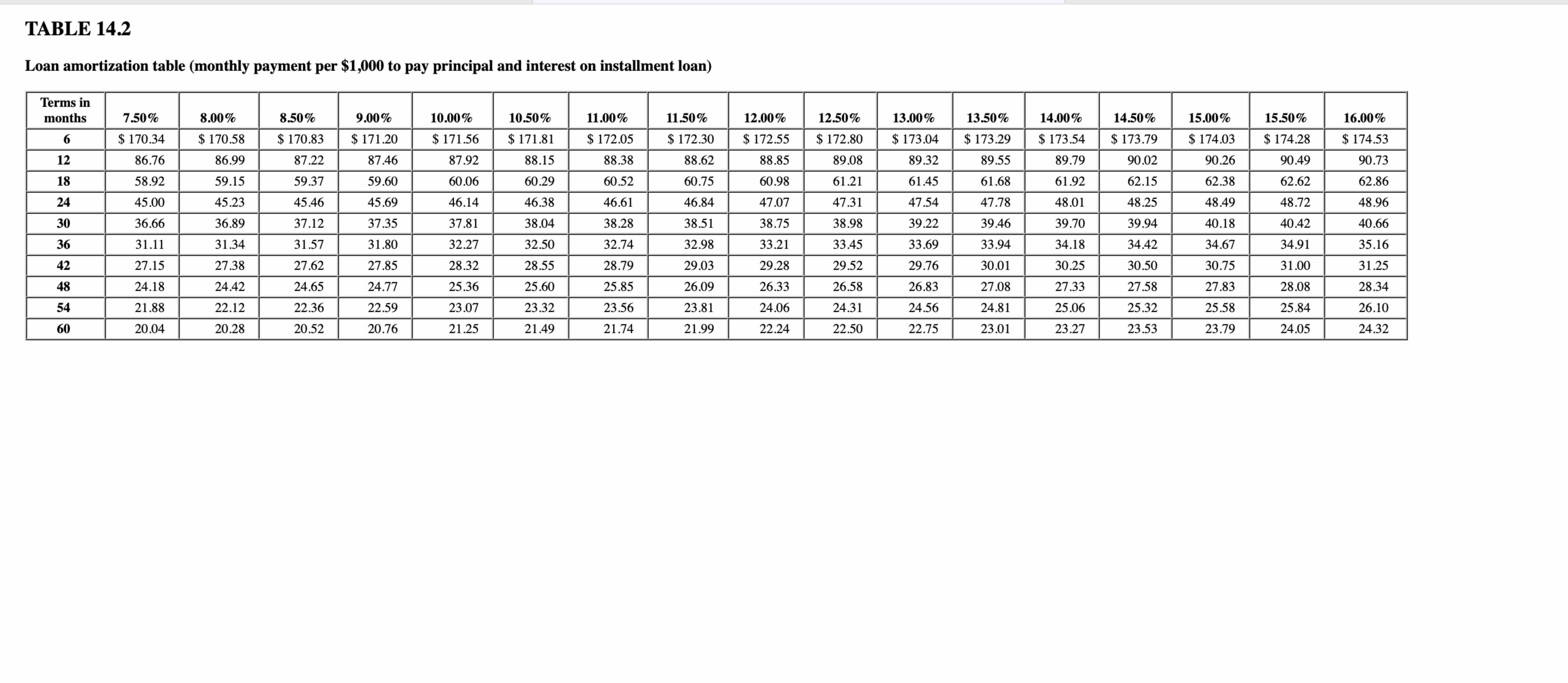  Before purchasing a used car, Cody Lind checked www.kbb.com to learn