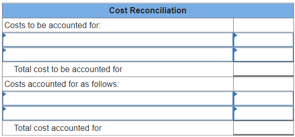its process costing system. It manufactures a caulking compound that goes through