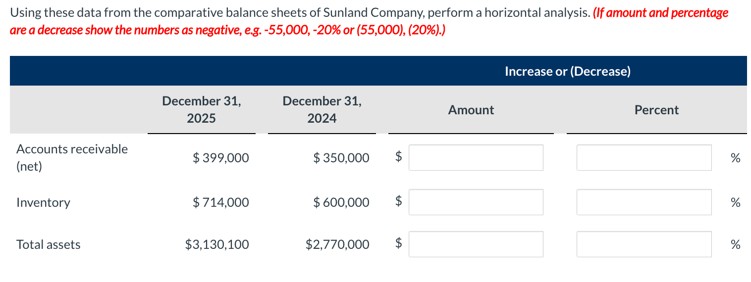 ((please help, thanks!))) Using these data from the comparative balance sheets of
