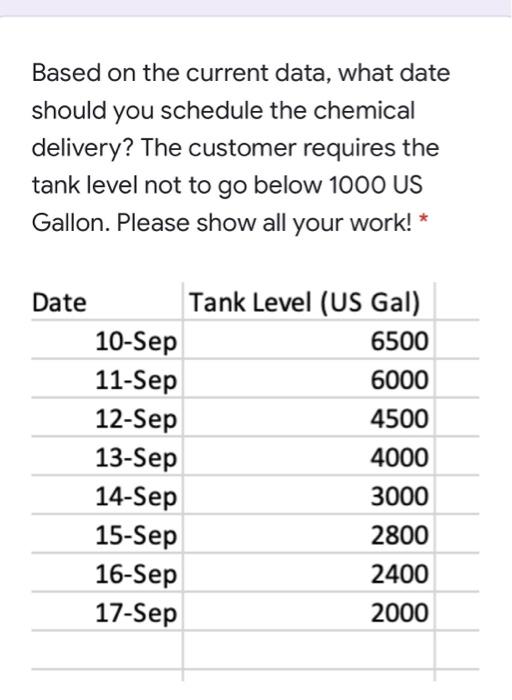  please type it Based on the current data, what date should