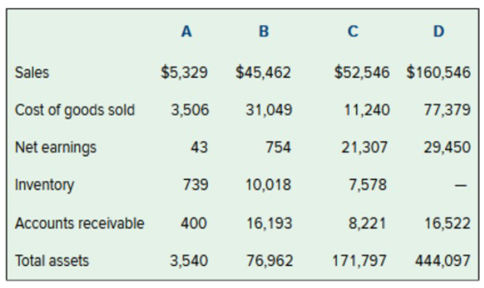 Presented here is selected information from the 2017 fiscal-year 10-K reports for