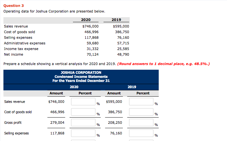  Question 3 Operating data for Joshua Corporation are presented below. 2019