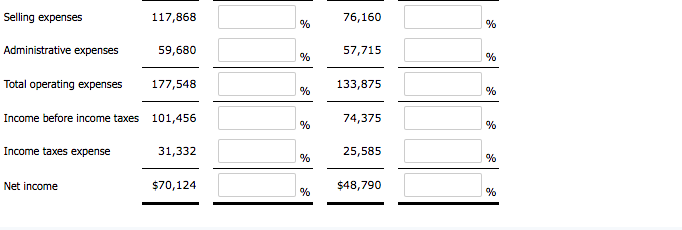 Sales revenue Cost of goods sold Selling expenses Administrative expenses Income tax