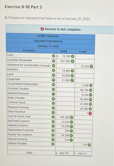 displayed below.] On January 1, 2021, the general ledger of ACME Fireworks