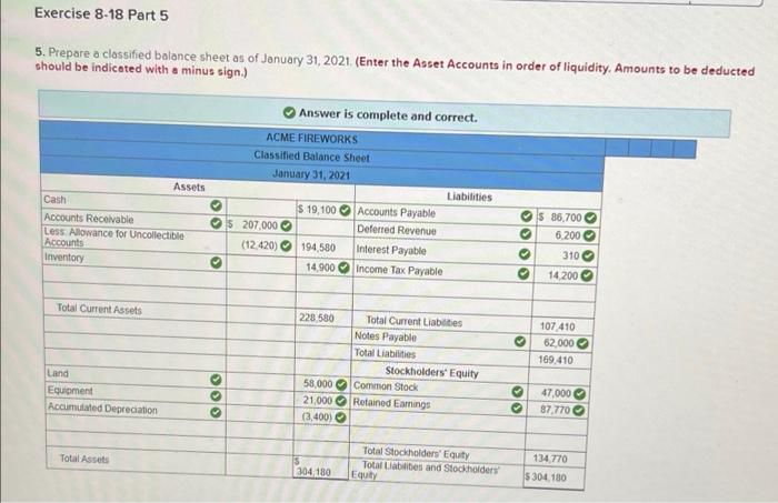 Receivable 48,600 Allowance for Uncollectible Accounts $ 5,400 Inventory 21,200 Land Equipment
