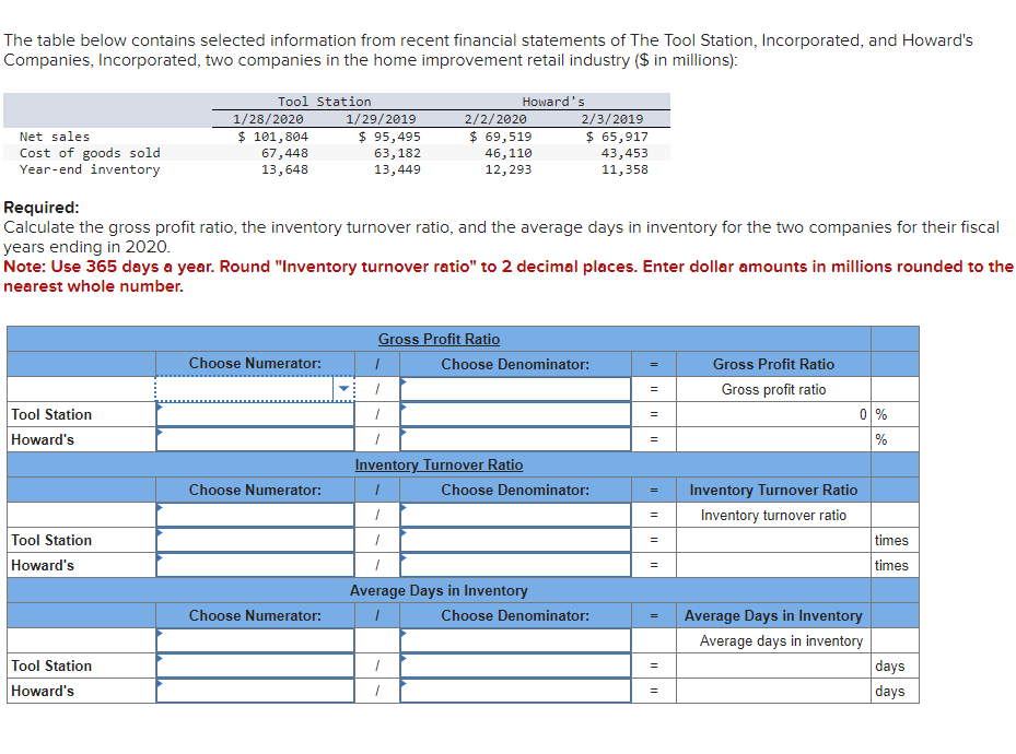  The table below contains selected information from recent financial statements of