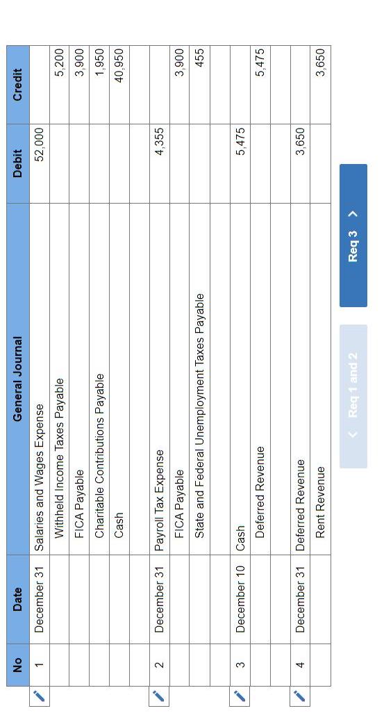 general journal entries I completed and all were marked as correct: PA10-3