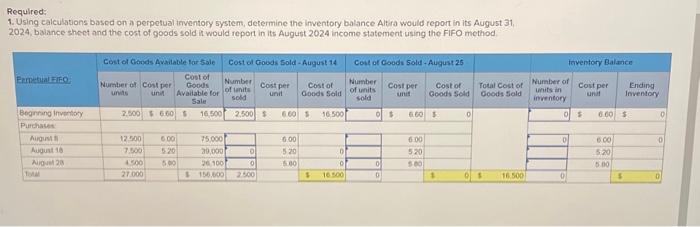 Corporation provides the following information related to its inventory during the month