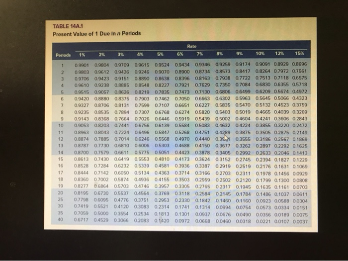 January 1, 2020. The bonds mature after four years. The market interest