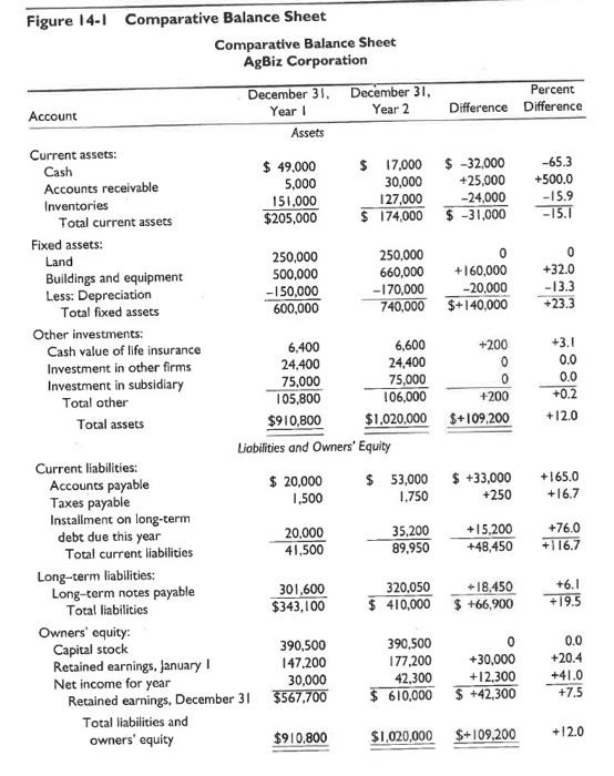 from the attached tables) for years 1 and 2 and interpret the