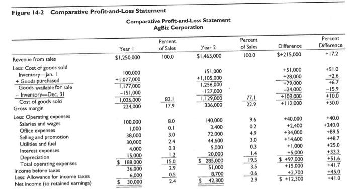 change. Profitability Ratios: a. Return on Equity b. Return on Assets c.