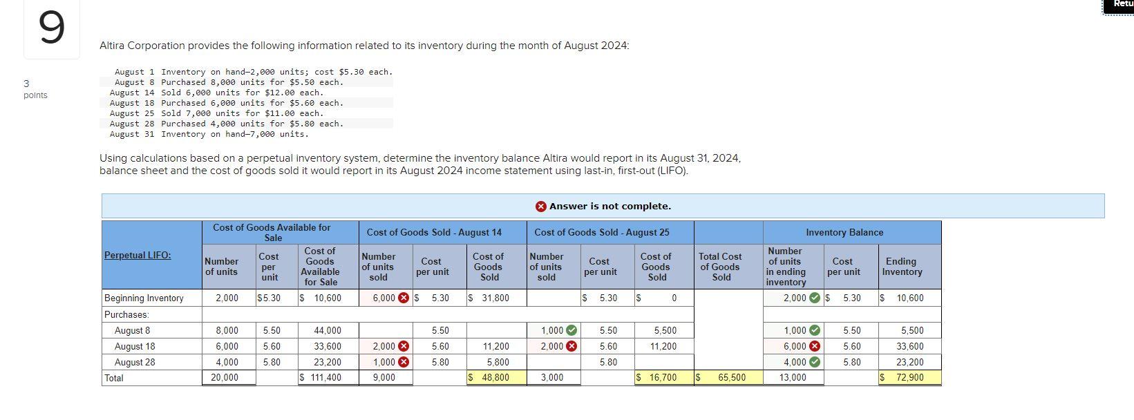 Hello how do I correct these inputs for the table? please help.