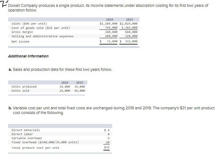 company produced 100,000 units and sold 80,000 units. absorption costing Income statement