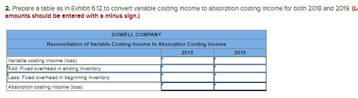 of goods sold Beginning inventory Cost of goods manufactured (100,eee units *