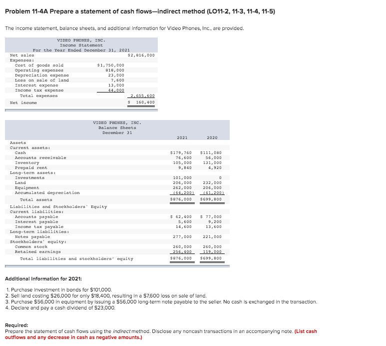  Problem 11-4A Prepare a statement of cash flows-indirect method (LO11-2, 11-3,
