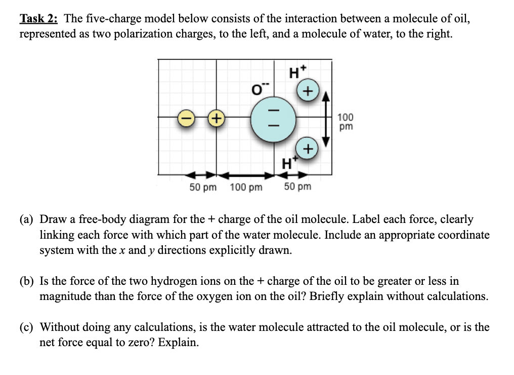  Task 2: The five-charge model below consists of the interaction between