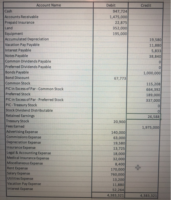  how do i format the accounts into a balance sheet like