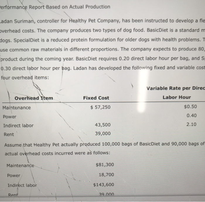  erformance Report Based on Actual Production adan Suriman, controller for Healthy