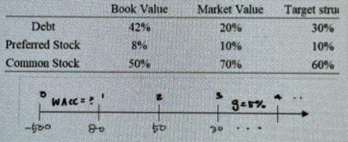 Tax rate = 40%- [Debt] Its long-term bond with 10 years maturity,