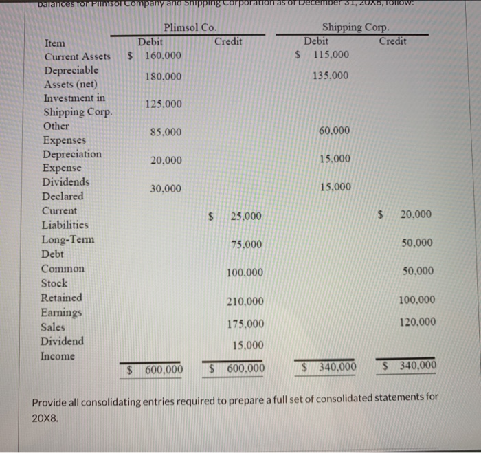having trouboe consolidating the infomation. and by question i mean can someone